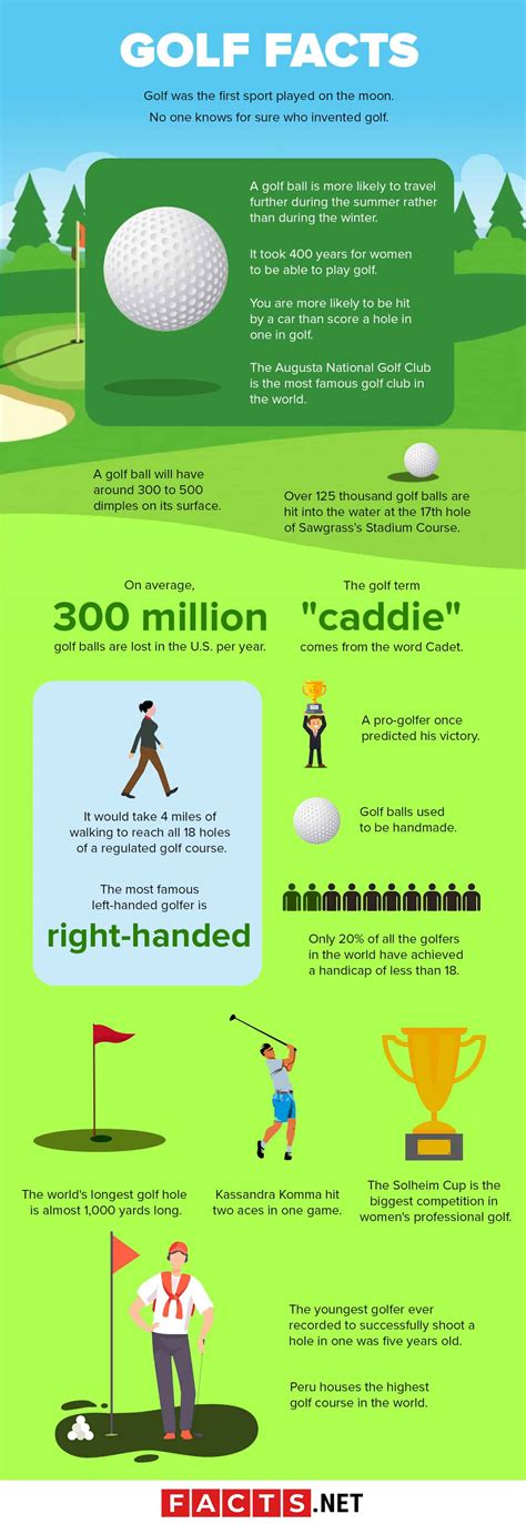 What are 3 facts about golf?